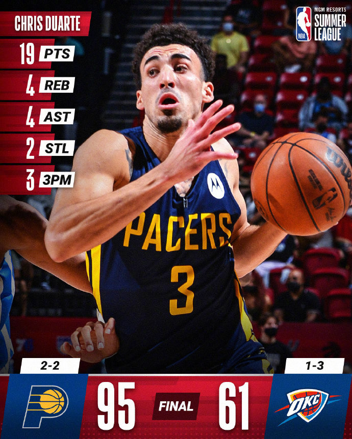08月15日 NBA夏季联赛 步行者vs雷霆 全场录像