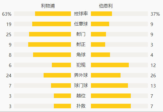 08月22日 英超第2轮 利物浦vs伯恩利 全场录像