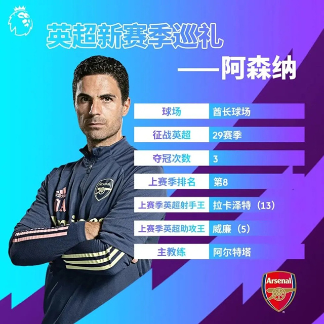 2021-22赛季英超阿森纳球员大名单及最新阵容一览