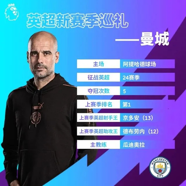 2021-22赛季英超曼城球员大名单及最新阵容一览