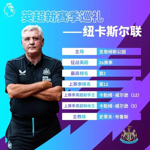 2021-22赛季英超纽卡斯尔联球员大名单及最新阵容一览