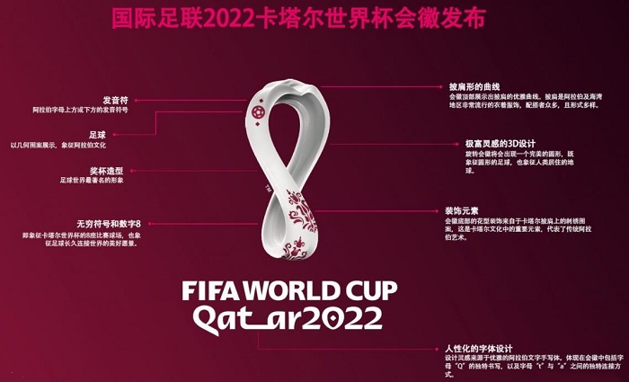 2022世界杯介绍_第22届世界杯足球赛
