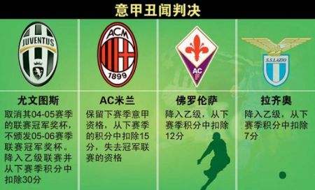 电话门事件是什么意思,足球比赛电话门事件意思介绍