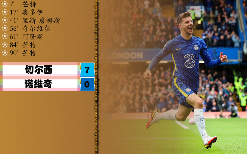英超第9轮 切尔西 7 - 0 诺维奇
