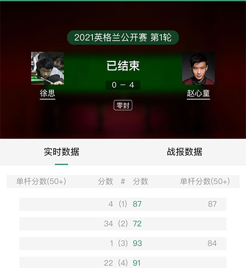 斯诺克,徐思,赵心童