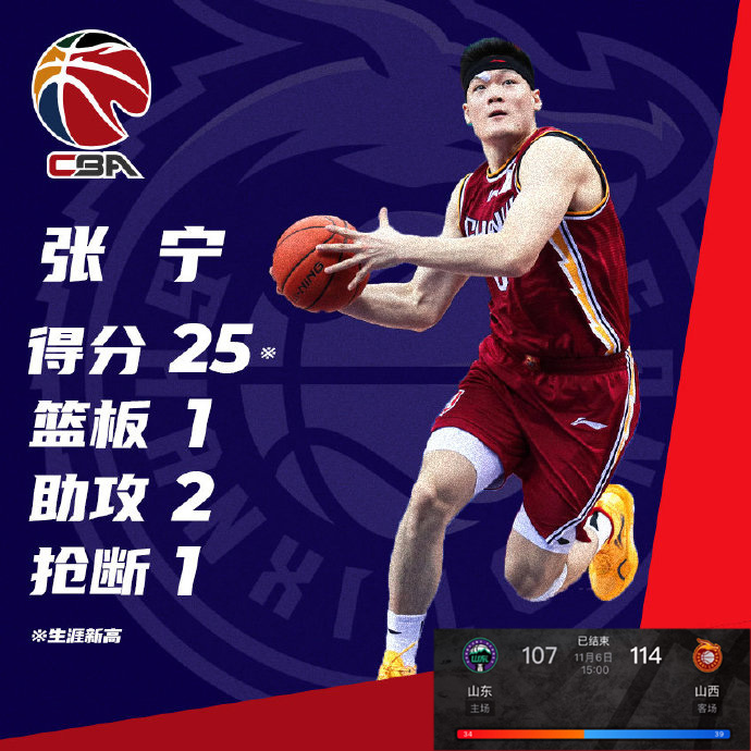 11月06日 CBA常规赛 山东vs山西 全场录像