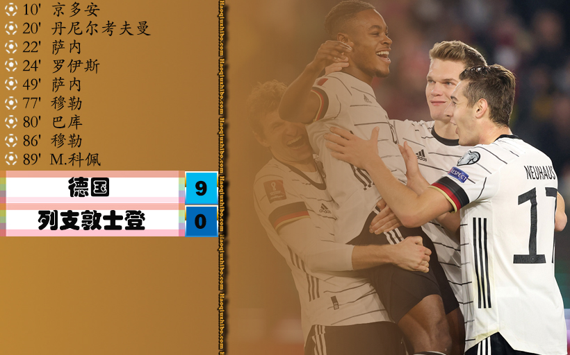 世预赛欧洲区J组 德国 9 - 0 列支敦士登