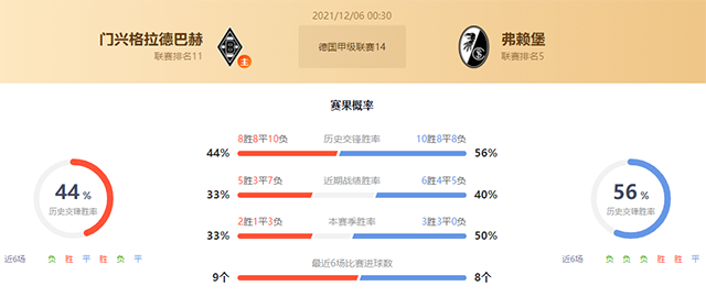 马赛vs布雷斯特赛果预测：马赛胜