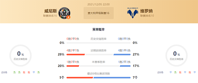 威尼斯vs维罗纳赛果预测:维罗纳胜