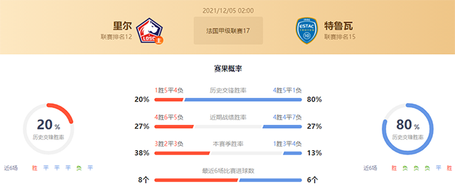 里尔vs特鲁瓦赛果预测:特鲁瓦胜