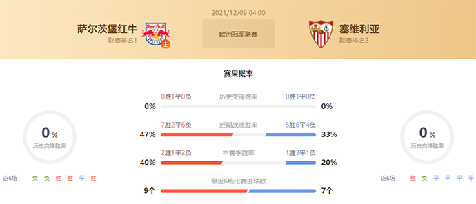 萨尔茨堡vs塞维利亚赛果预测:萨尔茨堡不败