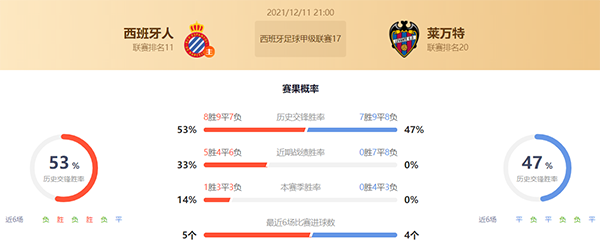 西班牙人vs莱万特赛果预测：西班牙人不败