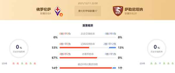 佛罗伦萨vs萨勒尼塔纳赛果预测:佛罗伦萨不败
