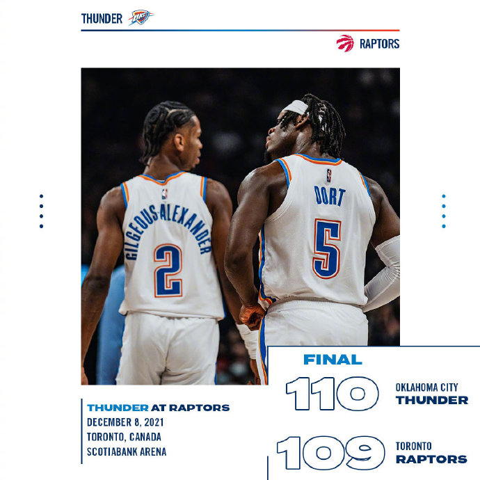 12月09日 NBA常规赛 雷霆vs猛龙 全场录像