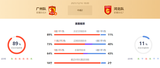 中超广州vs河北赛果预测:广州不败
