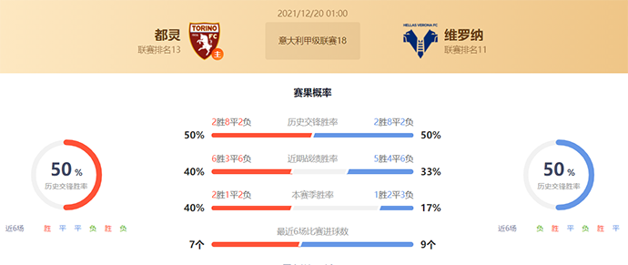 意甲都灵vs维罗纳赛果预测:维罗纳不败