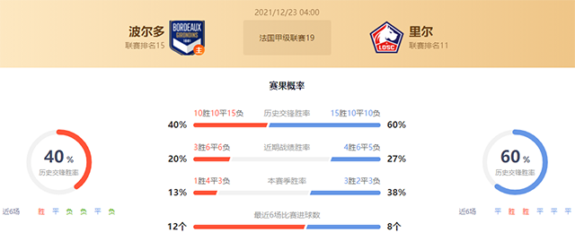 法甲波尔多vs里尔赛果预测：波尔多不败