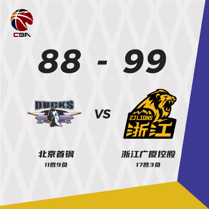 ,广厦男篮最终以99-88击败北京