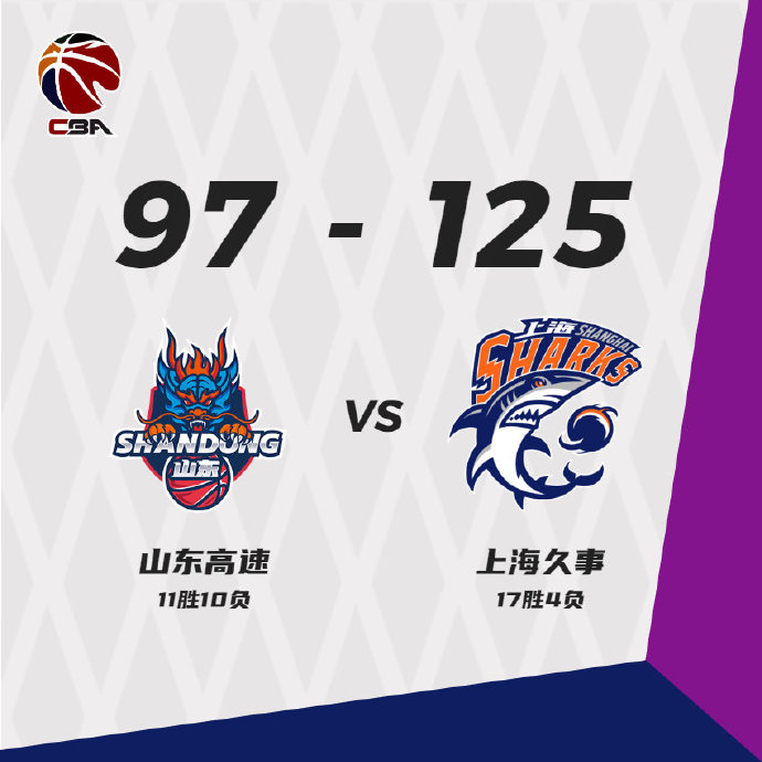 上海男篮以125-97大胜山东