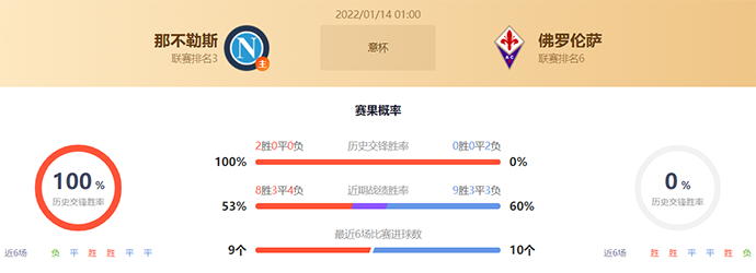 意杯那不勒斯vs佛罗伦萨赛果预测：那不勒斯不败