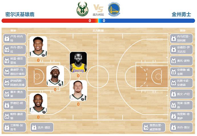 01月14日NBA常规赛勇士vs雄鹿比赛直播前瞻