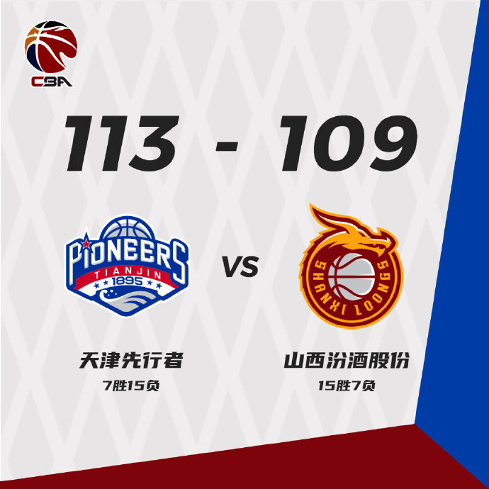 天津113-109战胜山西