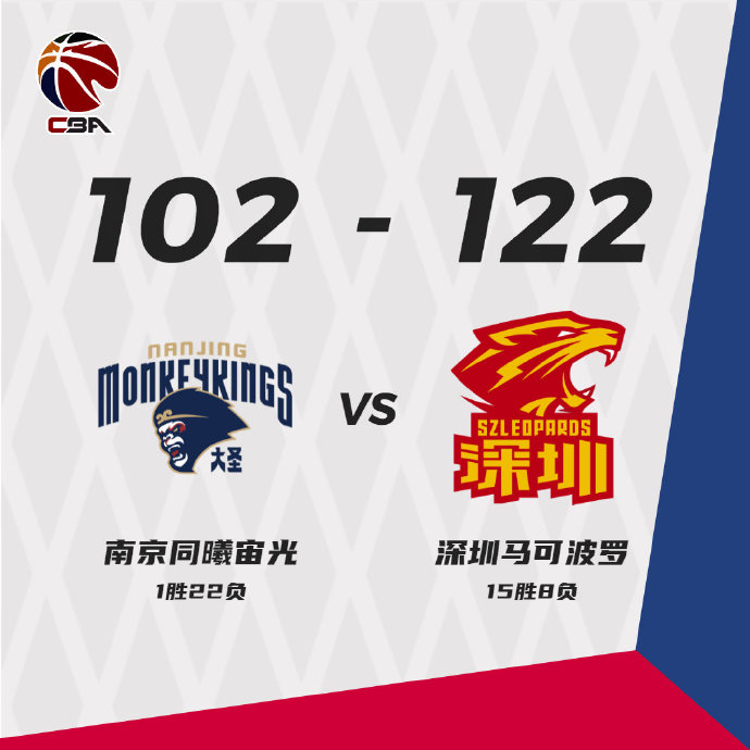 深圳队122-102战胜同曦