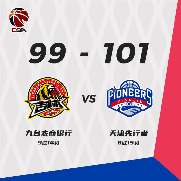01月16日 CBA常规赛 吉林vs天津 全场录像