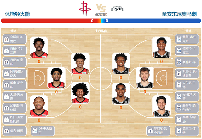 马刺vs火箭双方首发预测