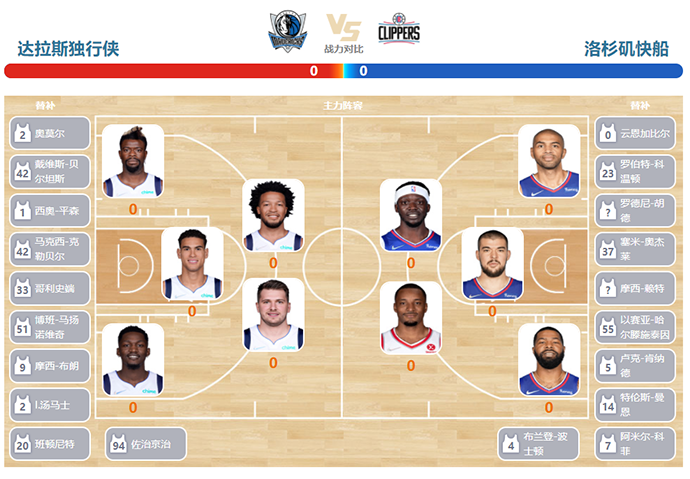 快船vs独行侠双方首发预测