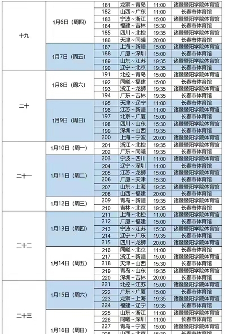 cba新赛季第二阶段赛程表-cba新赛季2021第二阶段赛程表