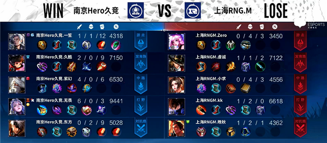 02月18日 2022KPL春季赛常规赛第1轮 Hero vs RNG.M 全场录像
