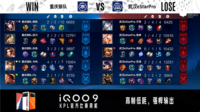02月18日 2022KPL春季赛常规赛第1轮 狼队 vs eStar 全场录像