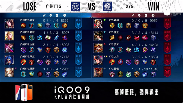 02月19日 2022KPL春季赛常规赛第1轮 TTG vs XYG 全场录像