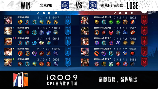 02月25日 2022KPL春季赛常规赛第1轮 Hero vs WB 全场录像