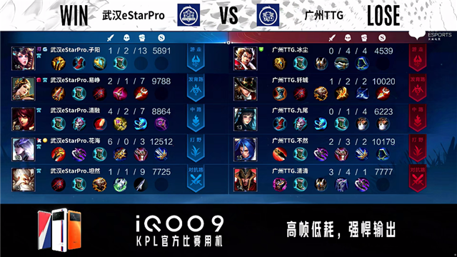 03月04日 2022KPL春季赛常规赛第1轮 eStar vs TTG 全场录像