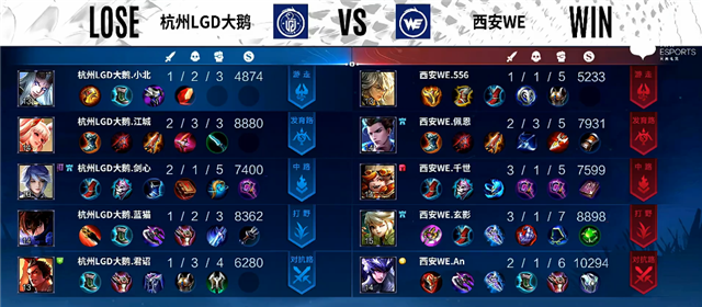 03月05日 2022KPL春季赛常规赛第1轮 WE vs LGD大鹅 全场录像