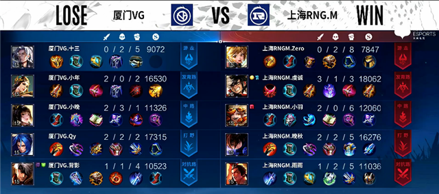 03月06日 2022KPL春季赛常规赛第1轮 RNG.M vs VG 全场录像