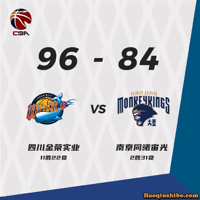 四川96-84战胜同曦