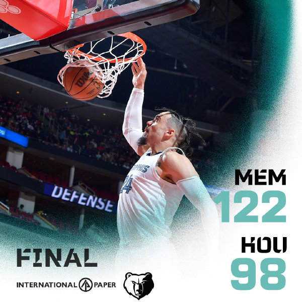 NBA简报: 灰熊122-98大胜火箭 贝恩24+5+7 狄龙20分 莫兰特伤缺
