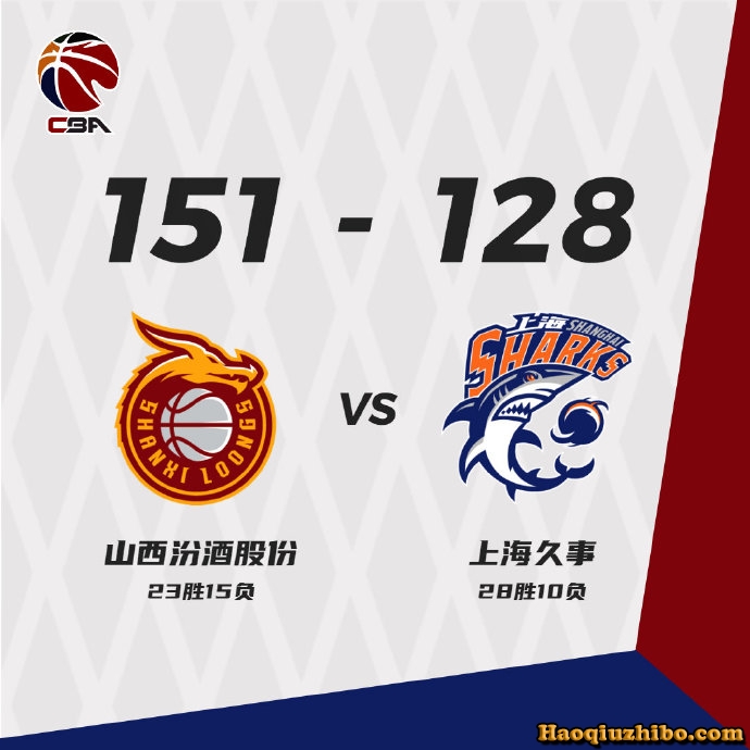 山西151-128大胜上海