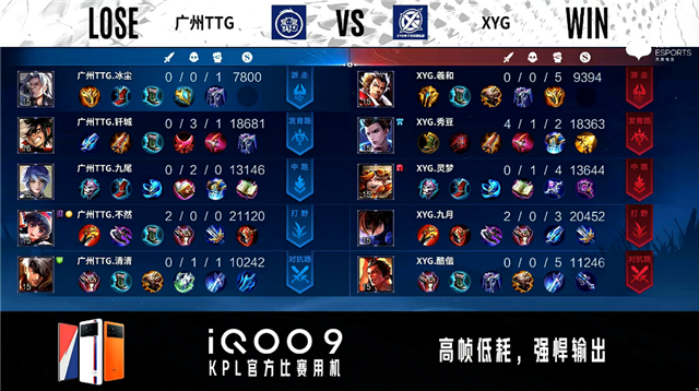 03月24日 2022KPL春季赛常规赛第1轮 XYG vs TTG 全场录像