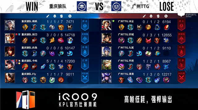 04月03日 2022KPL春季赛常规赛S组 TTG vs 狼队 全场录像