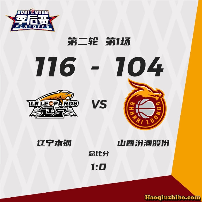 辽宁116-104战胜山西