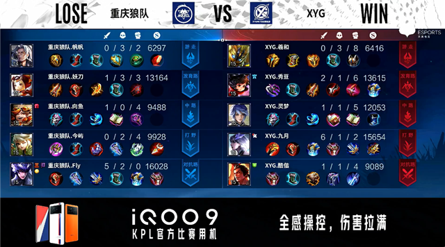 04月09日 2022KPL春季常规赛S组 狼队 vs XYG 全场录像及集锦