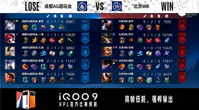 04月10日 2022KPL春季常规赛A组 WB vs AG超玩会 全场录像