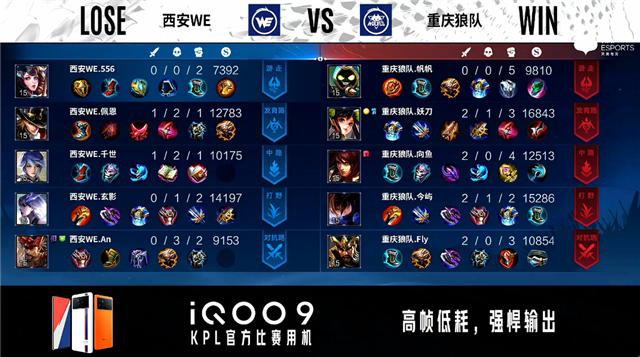 04月15日 2022KPL春季常规赛S组 狼队 vs WE 全场录像