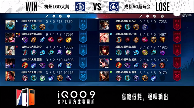 04月16日 2022KPL春季常规赛A组 LGD大鹅vsAG超玩会 全场录像