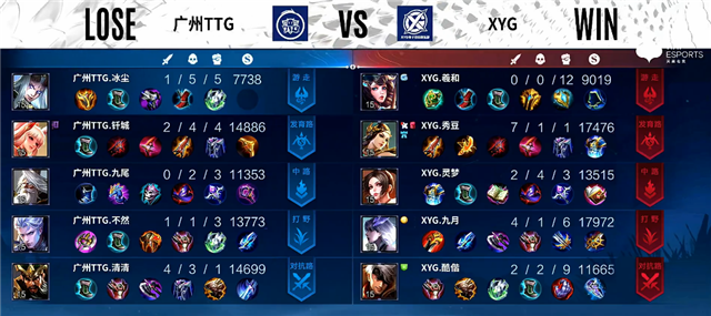 04月17日 2022KPL春季常规赛S组 XYG vs 广州TTG 全场录像