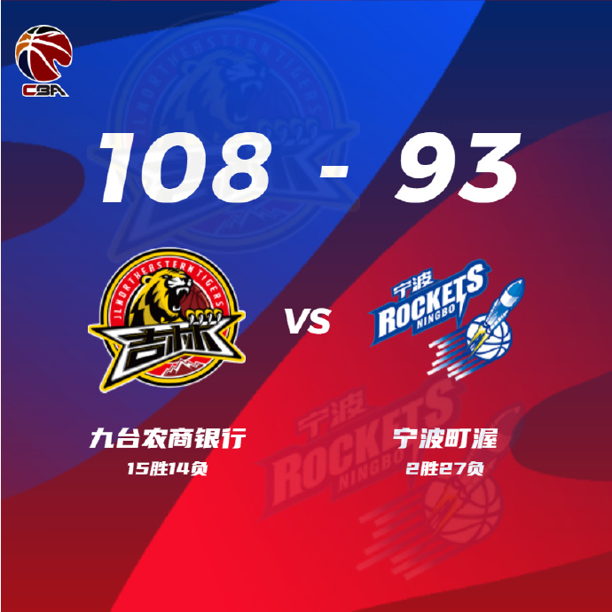 CBA常规赛:吉林108-93宁波 琼斯26+17 双姜合砍52分 托多罗维奇27+12